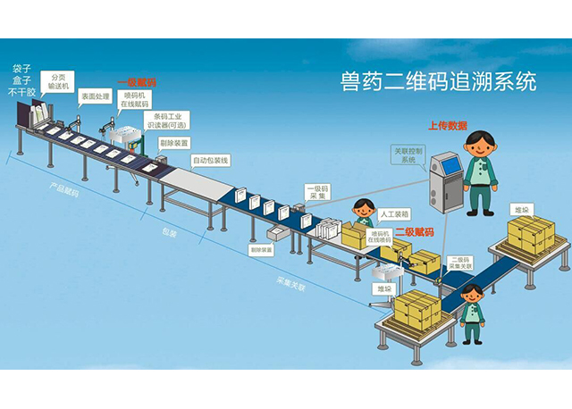 兽药二维码追溯系统-数.jpg